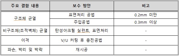 재하주유소 이미지