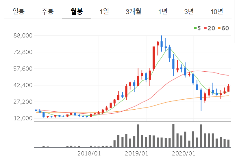 주식회사 휠라홀딩스 이미지
