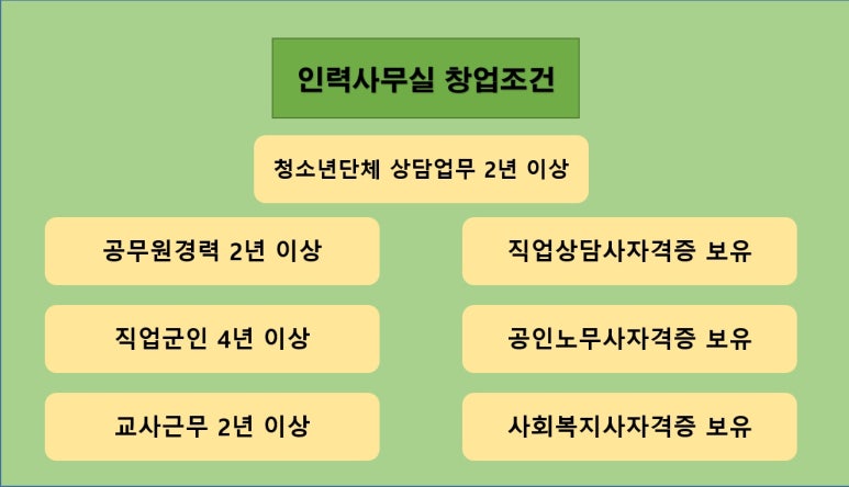 팔도인력 이미지