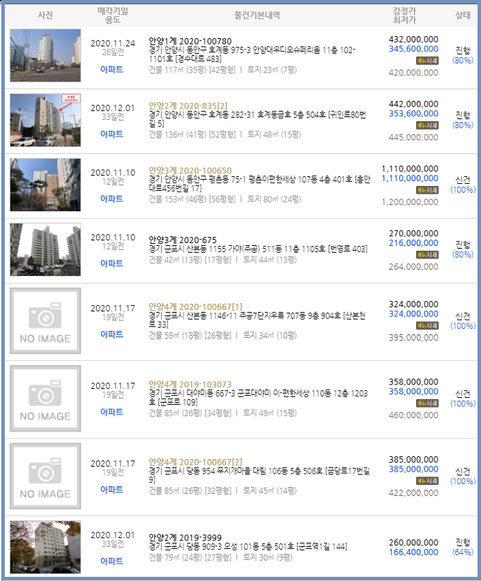 군포소방서(산본119안전센터) 이미지