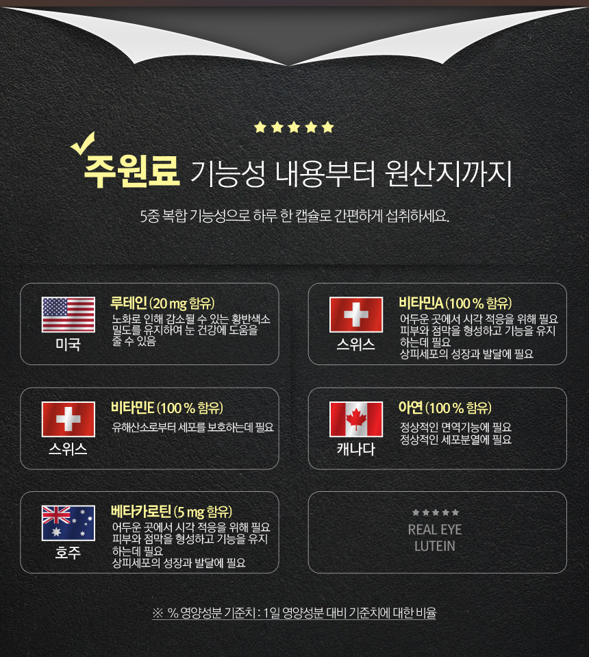 푸드아이 이미지