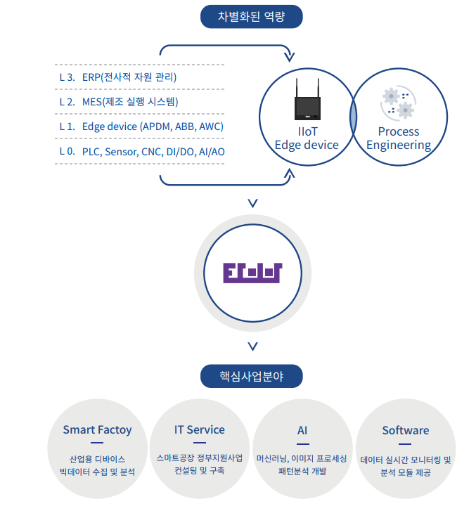 타이아(주) 이미지