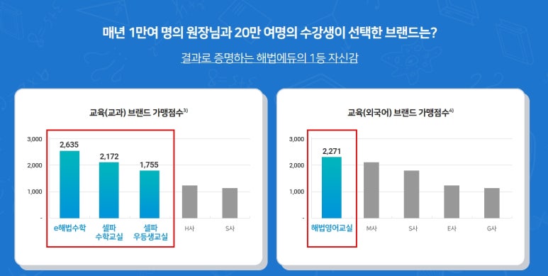 스마트해법지사 이미지