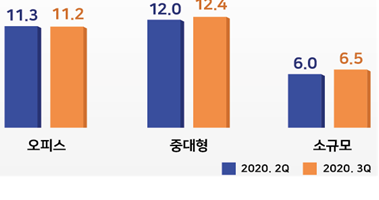 명동여행사 이미지