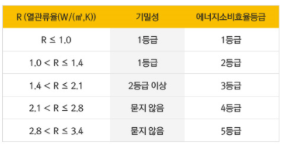 빛과열에너지 이미지