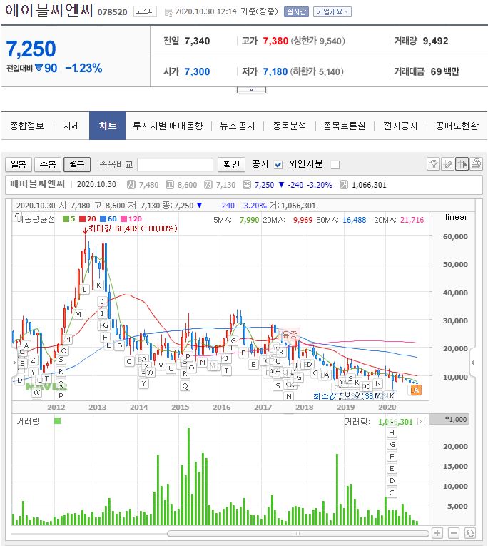 (주)에이블라인 이미지