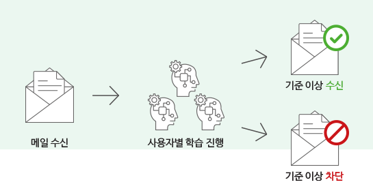 누리솔루션 이미지