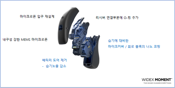 모먼트 (MOMENT) 이미지