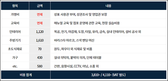 커피에반하다무인카페 이미지