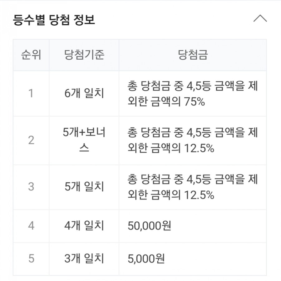 복드림로또판매점 이미지