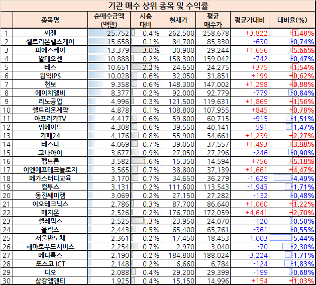 비앤에이치컴퍼니 이미지