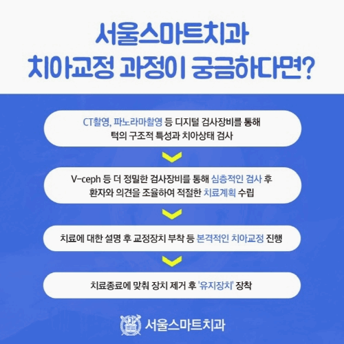 서울스마트치과의원 이미지