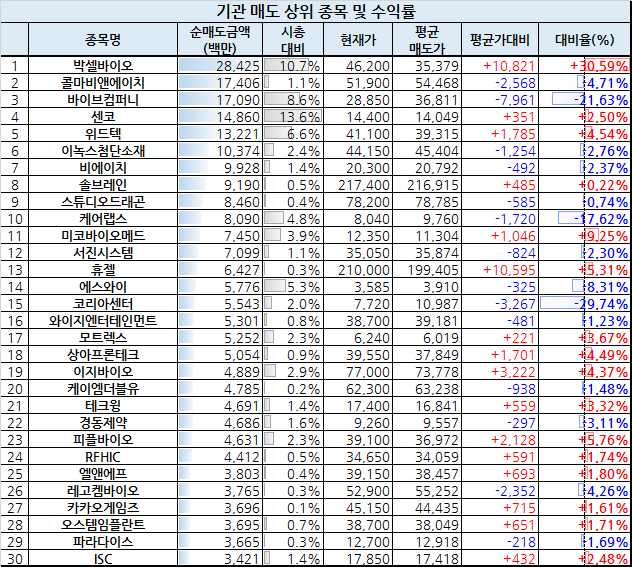 비앤에이치컴퍼니 이미지