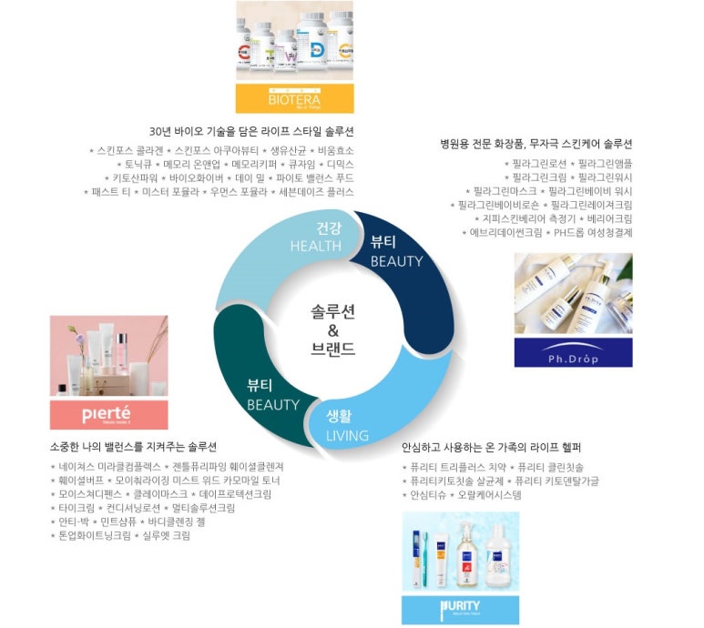 퓨리티바이오 이미지