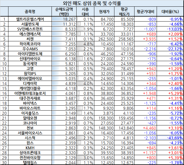 비앤에이치컴퍼니 이미지
