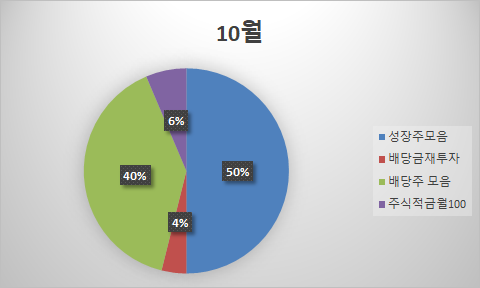 피앤케이컴퍼니 이미지