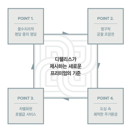 파라스코프 이미지