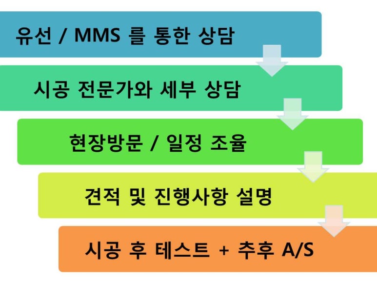 하이네트웍스 이미지