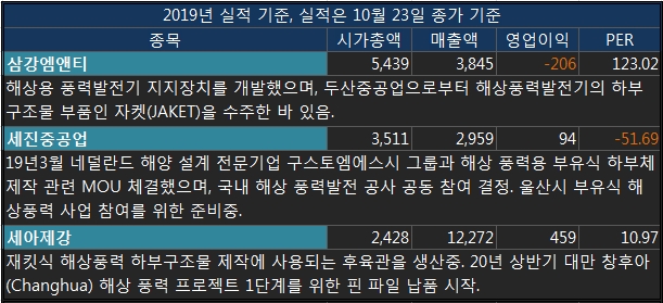 세진에너지(주) 이미지