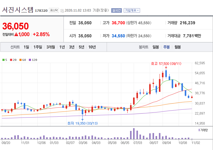 (주) 더블유커뮤니케이션 이미지