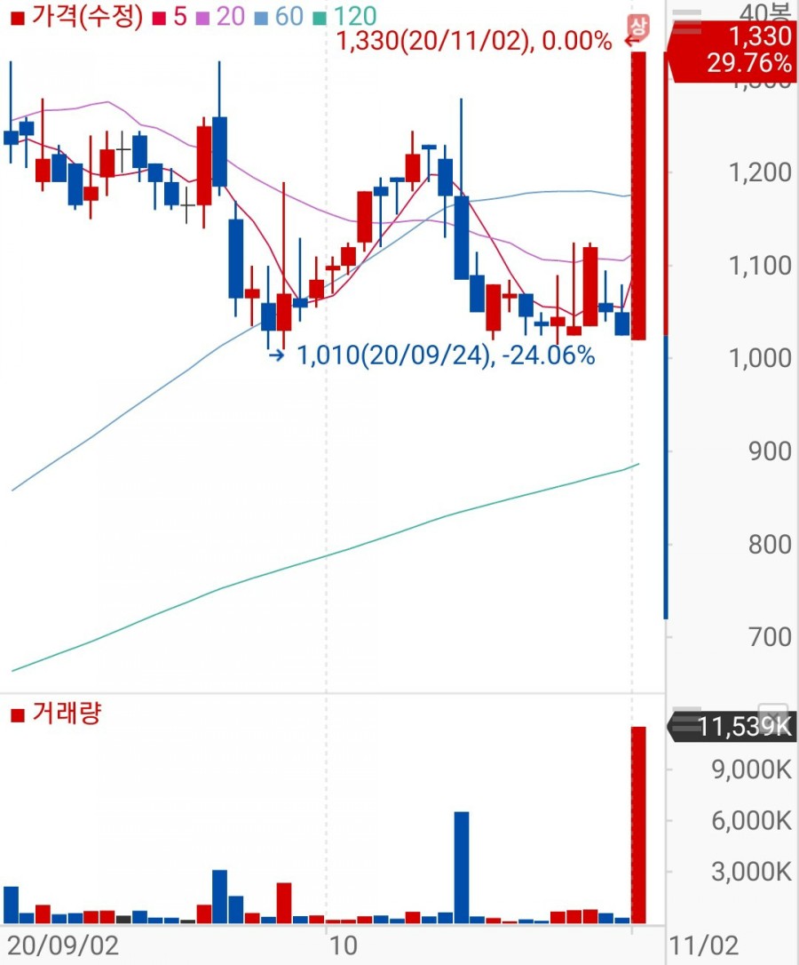 서연컴퓨터 이미지