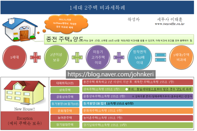 세무법인참길 이미지
