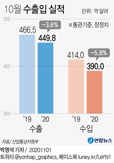 고려한일 이미지