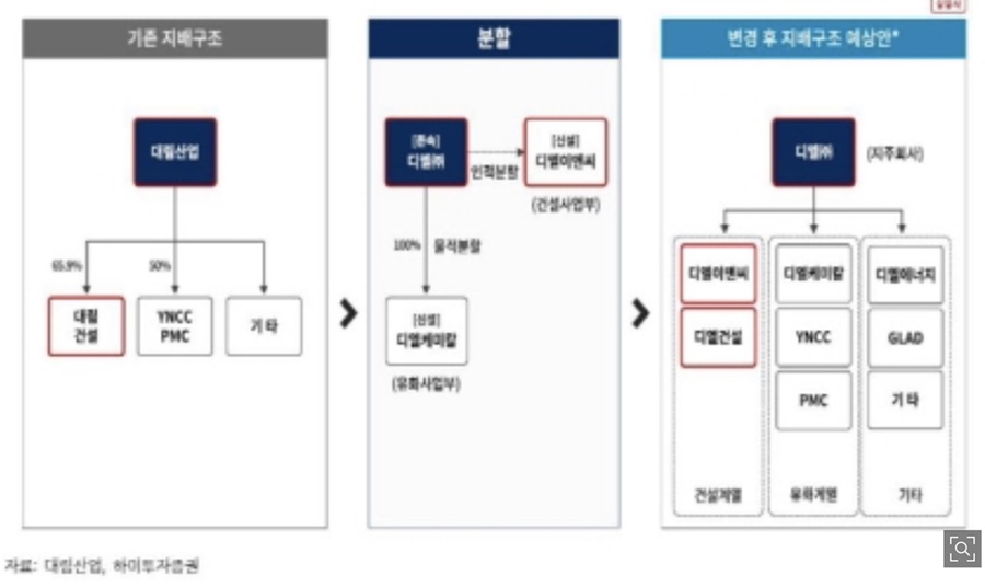 디엘코퍼레이션 이미지