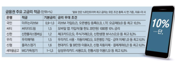 뉴에프앤비 이미지