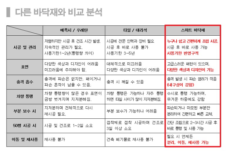 플로어칠 이미지