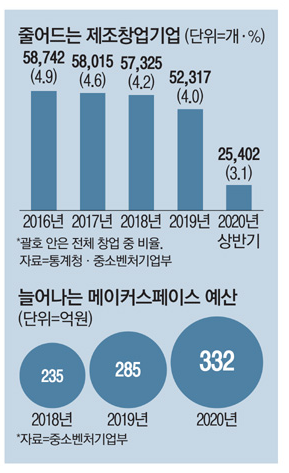 뉴에프앤비 이미지