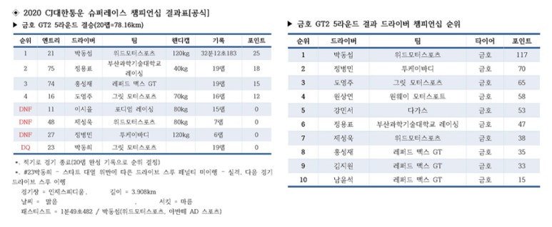 금호수퍼 이미지
