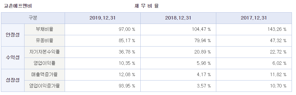 하지에프앤비 이미지