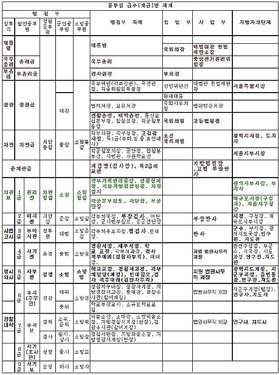 대한민국공무원의전 이미지