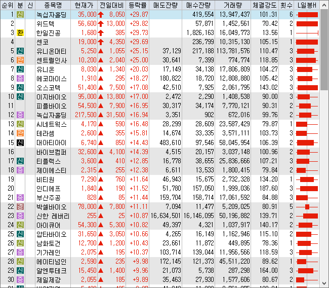 (주)녹십자이엠 이미지