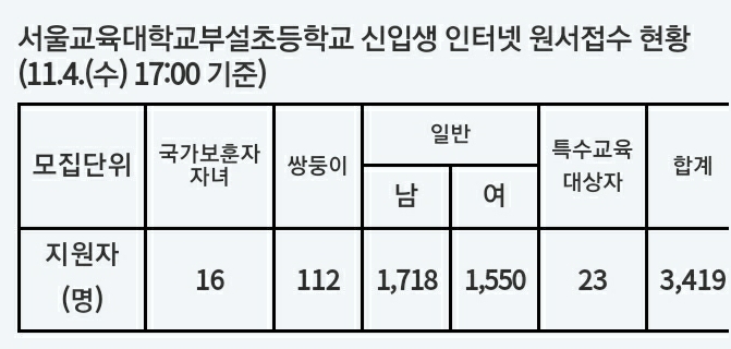 서울교대부속초등학교 이미지