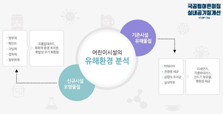 옥수어린이집 이미지
