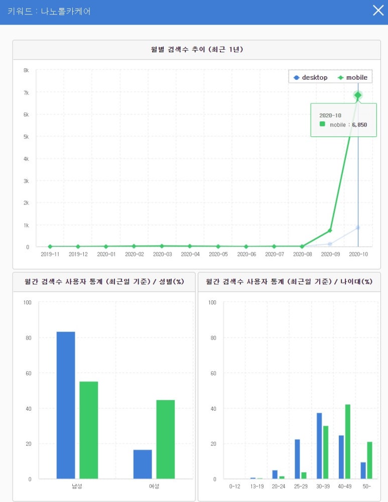 나노톨세차장 이미지