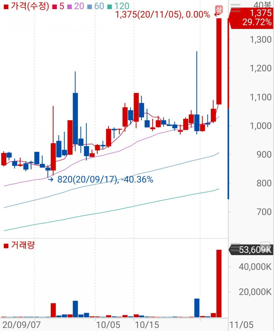 바이오바이브 이미지
