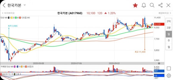 동성냉열 이미지