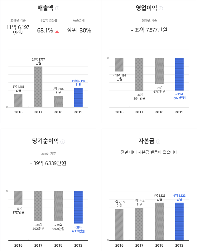 주식회사 라이프시맨틱스 이미지