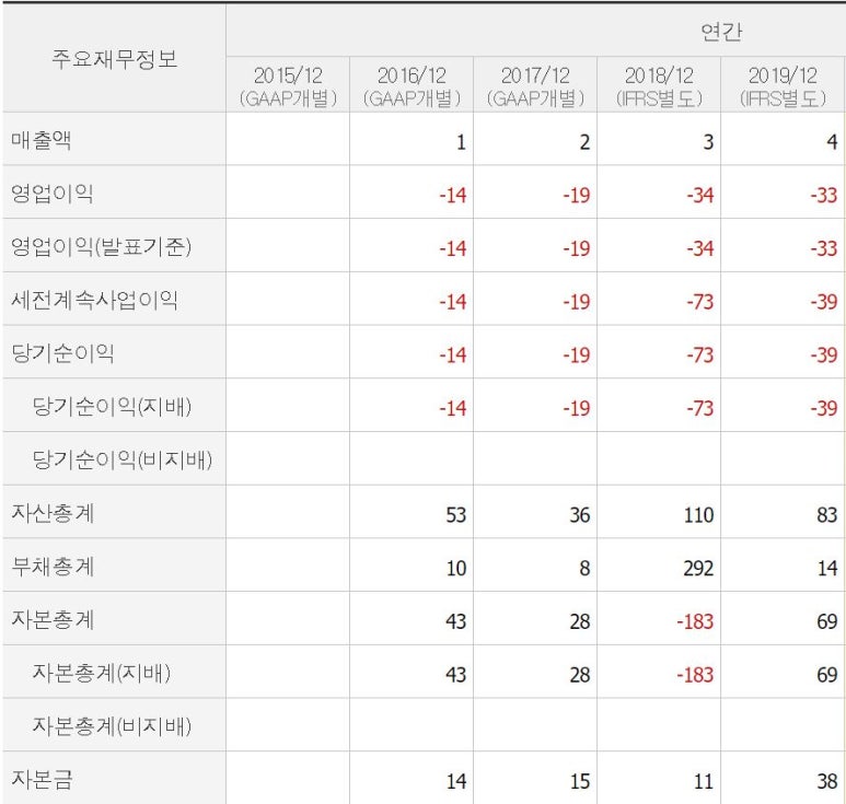 위드컴퍼니 이미지