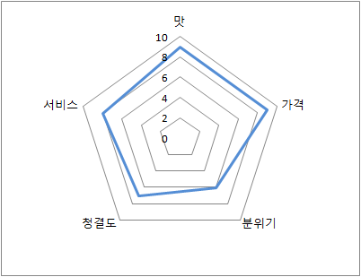 치맥라이프 이미지