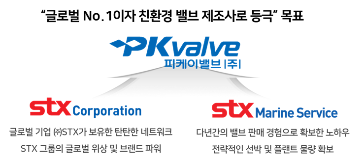 (주)피케이에너지 이미지