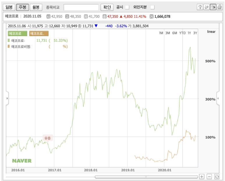 오아시스비엠 이미지