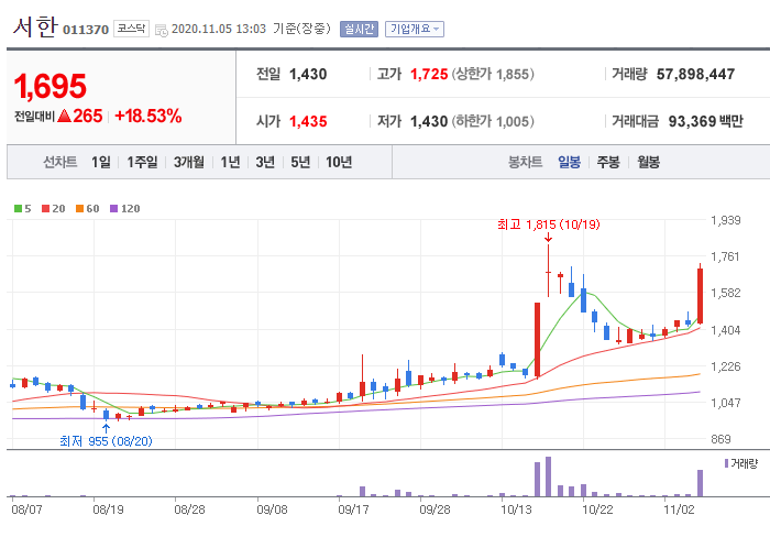 동일에너지주 이미지