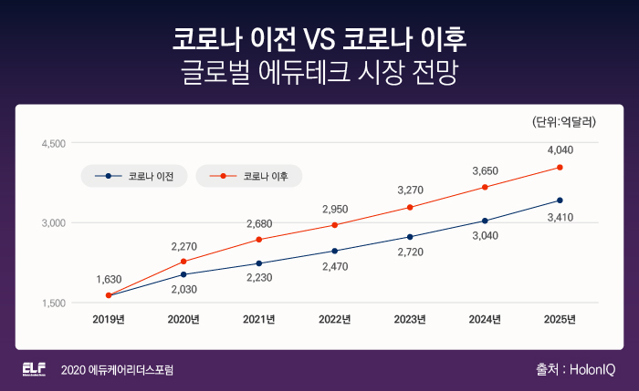 리더스교육 이미지