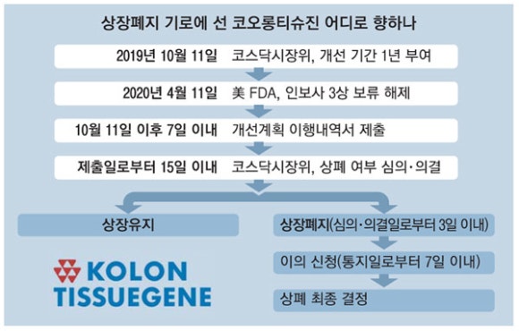 코오롱분식 이미지