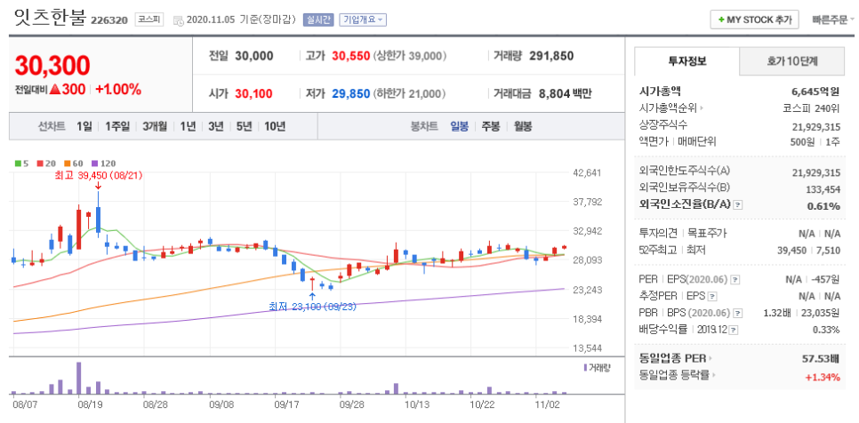 주식회사 잇츠한불 이미지