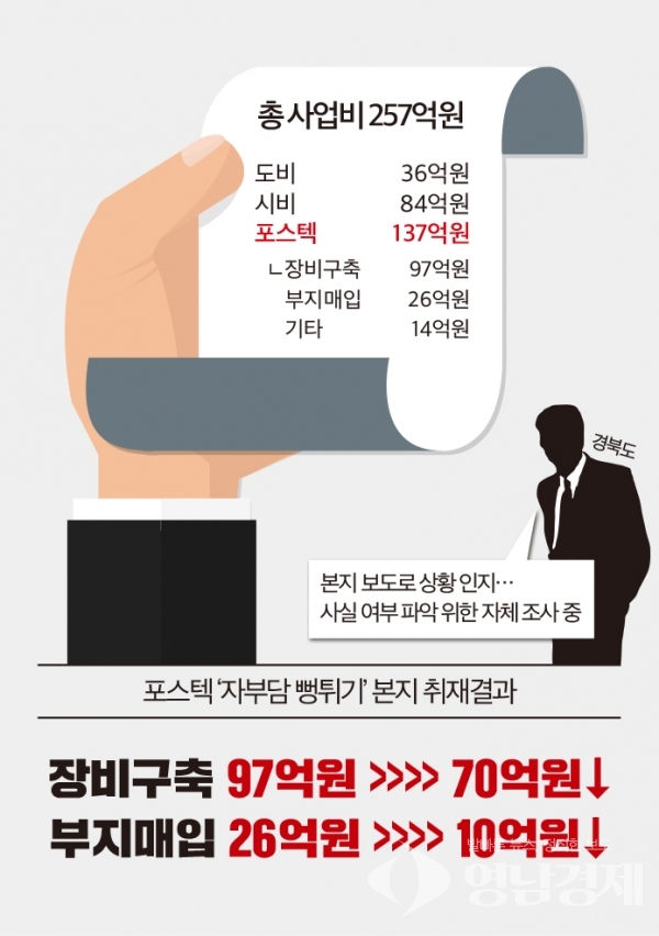 포항공과대학교(첨단기술사업화센터) 이미지